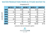 Altitude Water T12 120v 60Hz Fahrenheit (FREE SOLAR PANEL INCLUDED)