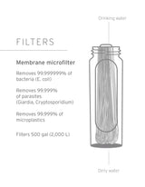 LifeStraw Peak Series Collapsible Squeeze Water Bottle Filter System; 1 L