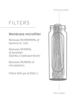LifeStraw Peak Series Solo Water Filter