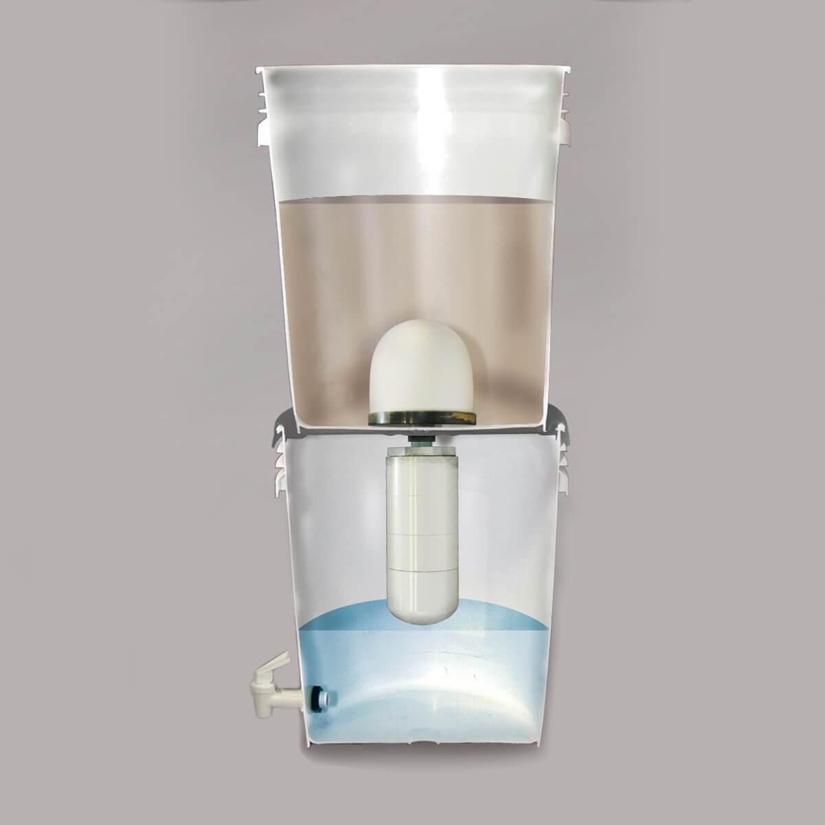 Ultimate Water Filtration Bundle for use with ReadyWise Food Buckets